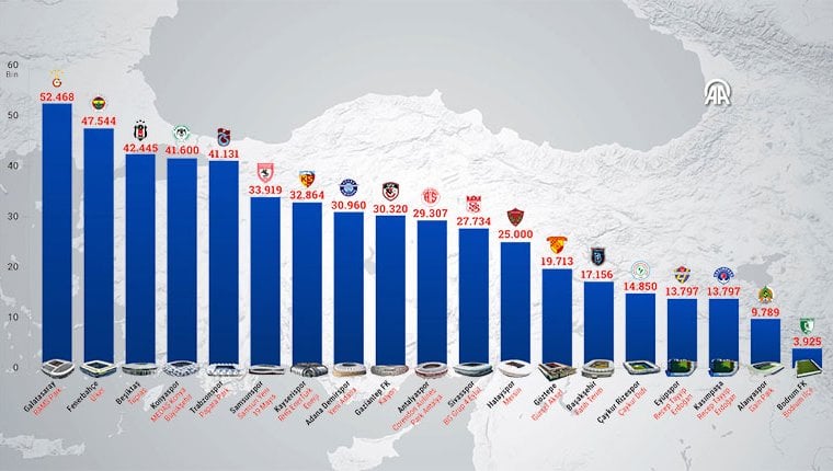 18 Süper Lig stadı ve seyirci kapasiteleri