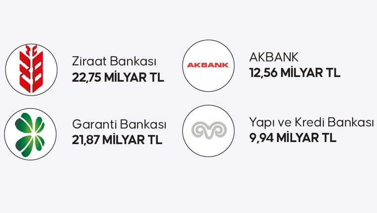 Türkiye'nin vergi rekortmenleri belli oldu