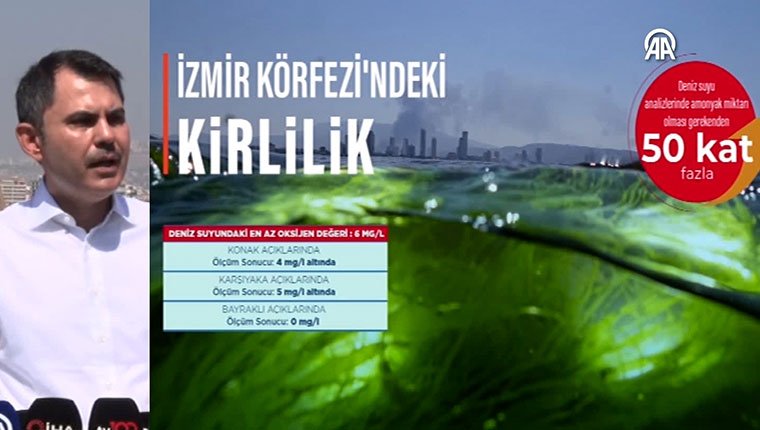 Bakan Kurum: "İzmir'in bu hale getirilmesini izlemeyeceğiz"